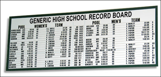 High School: Team and Pool Records - 1 3/4inch